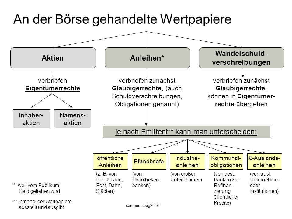 Die gestern rd. 3 Mio. gehandelte Aktien sind natürlich mehr als durchschnittlich. Da wurden gestern wieder rd. 2 Mio. neue auf den Markt geworfen Da wurden gestern wieder rd. 2 Mio. neue auf den Markt geworfen.